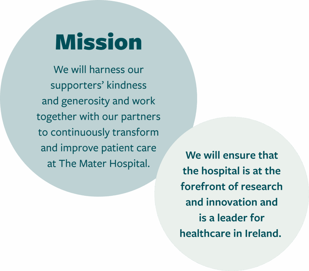 Mission: We will harness our supporters' kindness and generosity and work together with our partners to continuously transform and improve patient care at the Mater Hospital. We will ensure that the hospital is at the forefront of research and innovation and is a leader for healthcare in Ireland.