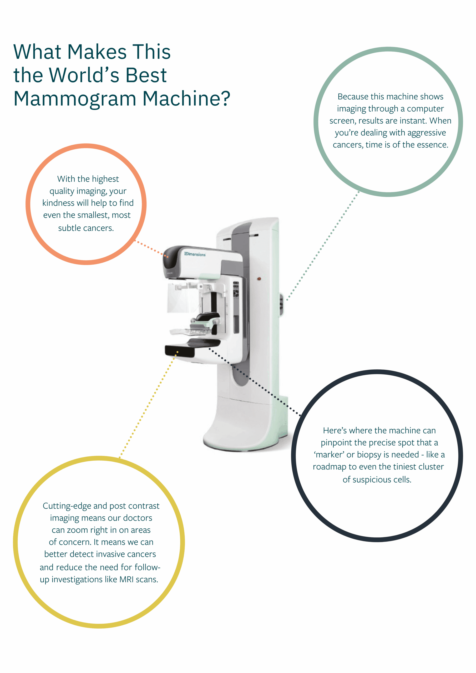 mammogram bubble chart