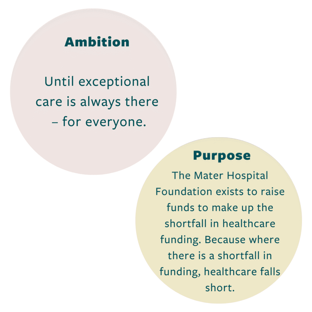 Purpose and Ambition